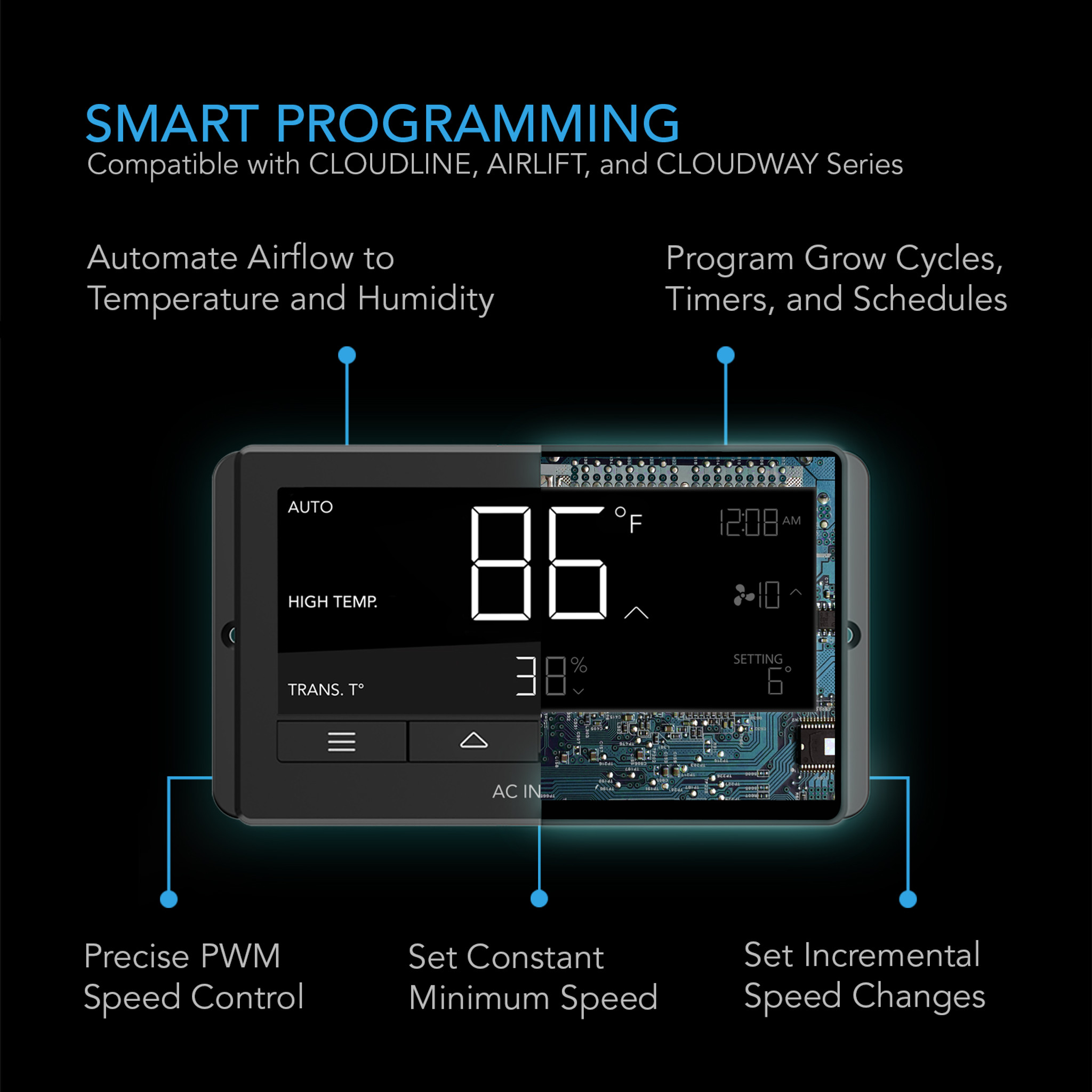 CONTROLLER 67, Temperature and Humidity Fan Controller, with Scheduling, Cycles, Dynamic Speed, Data App - Image 2